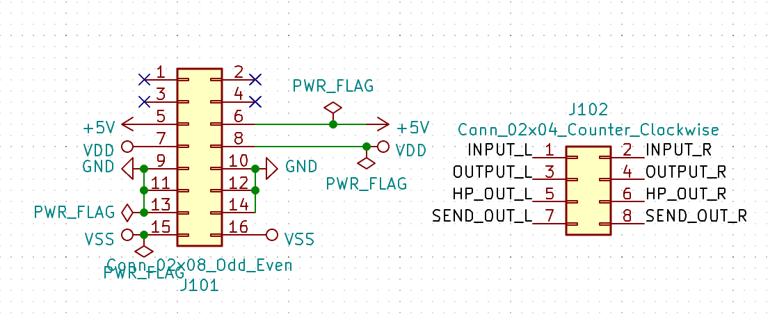 Channel Outputs