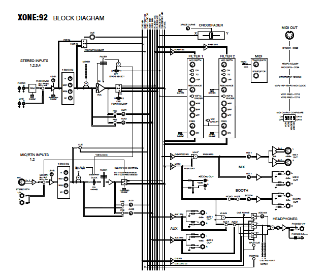 Xone:92 mix bus block diagram